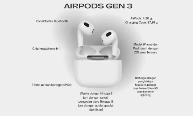 AirPods Gen 3 | apple | review brand